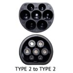 type2-to-type2-plugs Face of Type 2 male plug and type 2 female plug