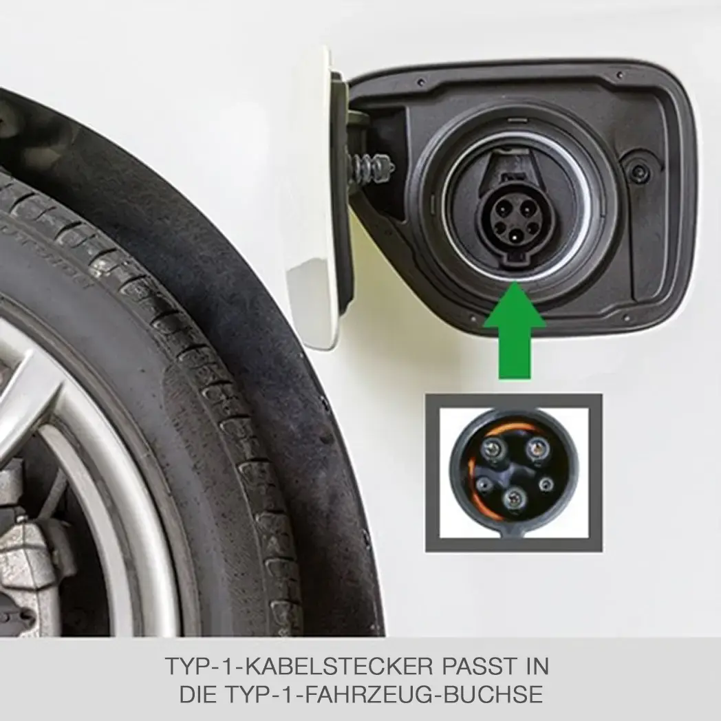 Foto, das den Typ-1-Fahrzeugstecker zeigt, der an die Fahrzeugsteckdose angeschlossen wird