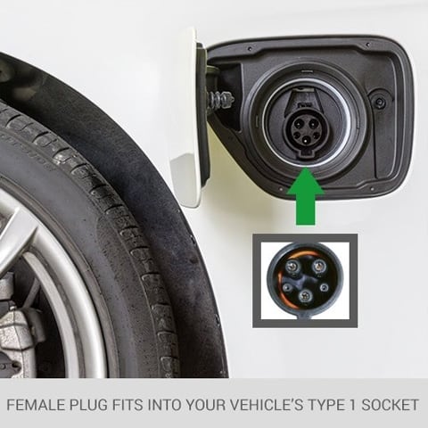 Photo of a Type 1 vehicle socket